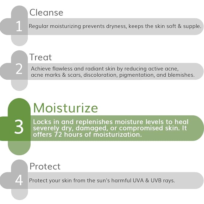 The Derma Co Ceramide + HA Intense Moisturizer with Hyaluronic Acid for Dry Skin Repairs Dry & Dull Skin | Locks In Moisture