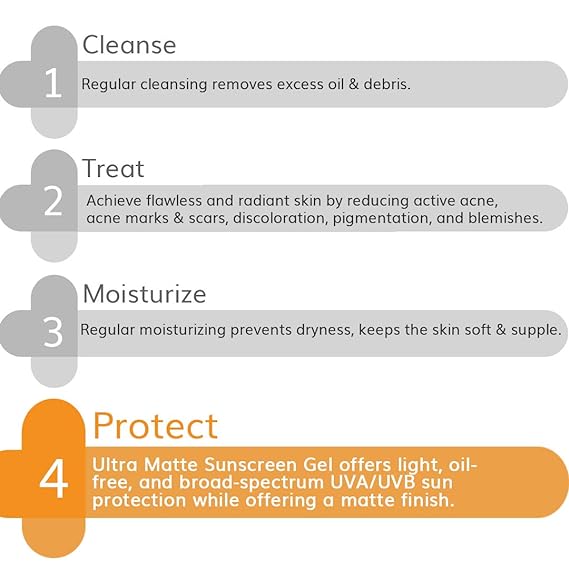 The Derma Co Ultra Matte Sunscreen Gel with SPF 60