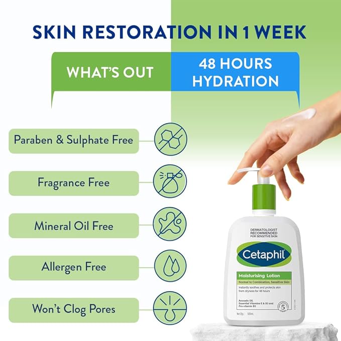 Cetaphil Moisturising Lotion (250ml)