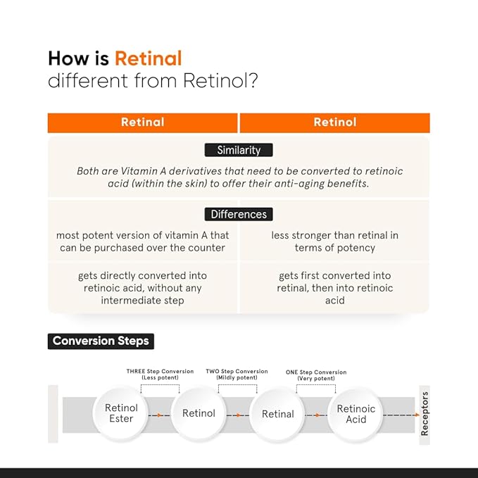 Minimalist Vitamin K + Retinal 01% Under Eye Cream | Reduces Dark Circles, Wrinkles & Fine Lines | With Caffeine for Puffiness | For Women & Men | 14 gm