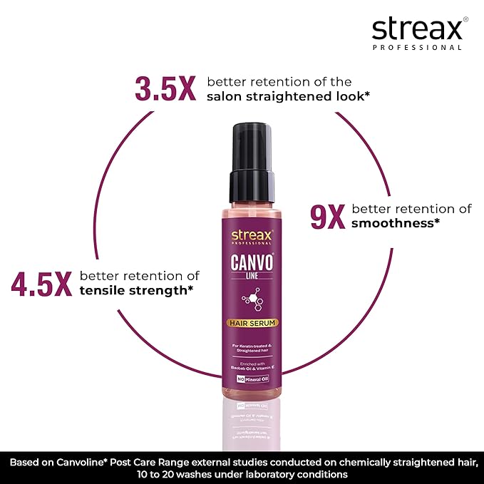 Streax Professional Canvoline Hair Serum 100ml