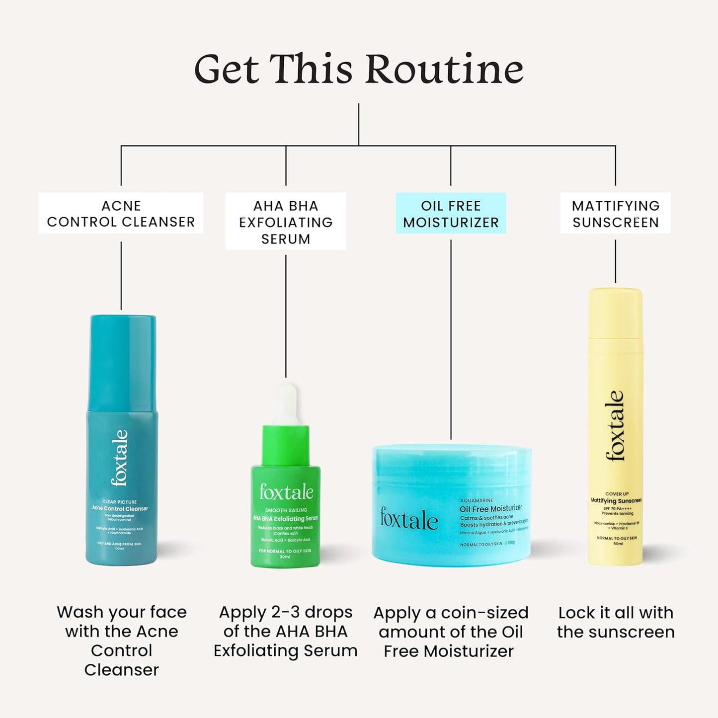 Foxtale Oil-Free Gel Moisturizer for Face | Hyaluronic Acid, Niacinamide, Betaine, Marine Algae| Boosts Hydration, Brightens Skin, Soothes Acne 100g