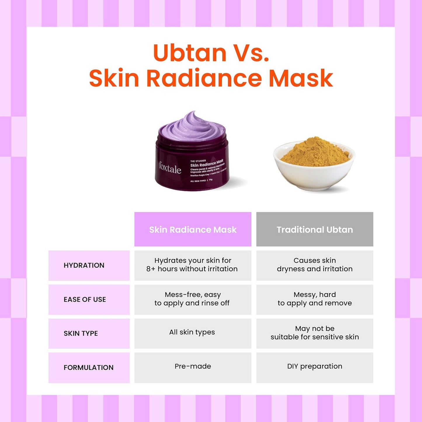 Foxtale De-Tan Face Mask for Glowing Skin| Clay Mask with Lactic Acid for Tan Removal, Reduction in Blackheads, Instant Brightening