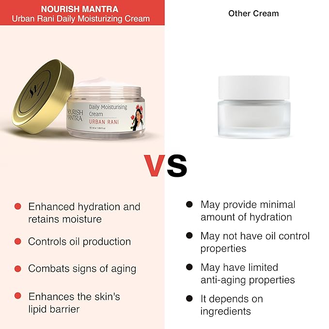 Nourish Mantra Urban Rani Daily Moisturizing Cream/With Hyaluronic Acid, Niacinamide & Sea Buckthorn/for All Skin Types/Hydrates, Nourishes & Improves Skin Texture 50ml
