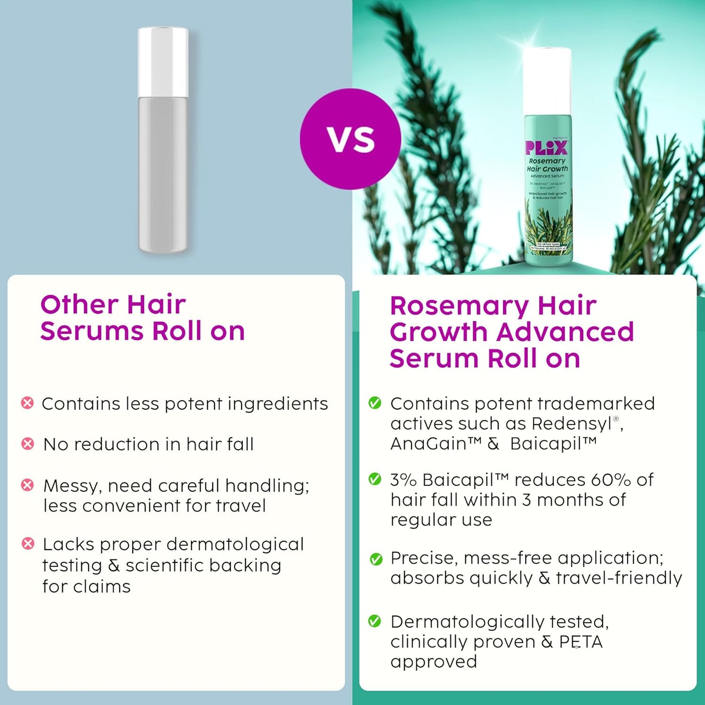 Plix Rosemary Hair Growth Advanced Serum Roll-On | With 3% Redensyl®, 4% AnaGain™ & 3% Baicapil™ Prevents Hair Fall & Stimulates Hair Follicles 10ml