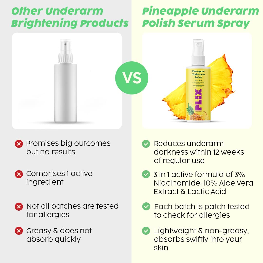PLIX - THE PLANT FIX Pineapple Underarm Depigmentation Serum Spray | For Dark Underarms & Hyperpigmentation 100gm