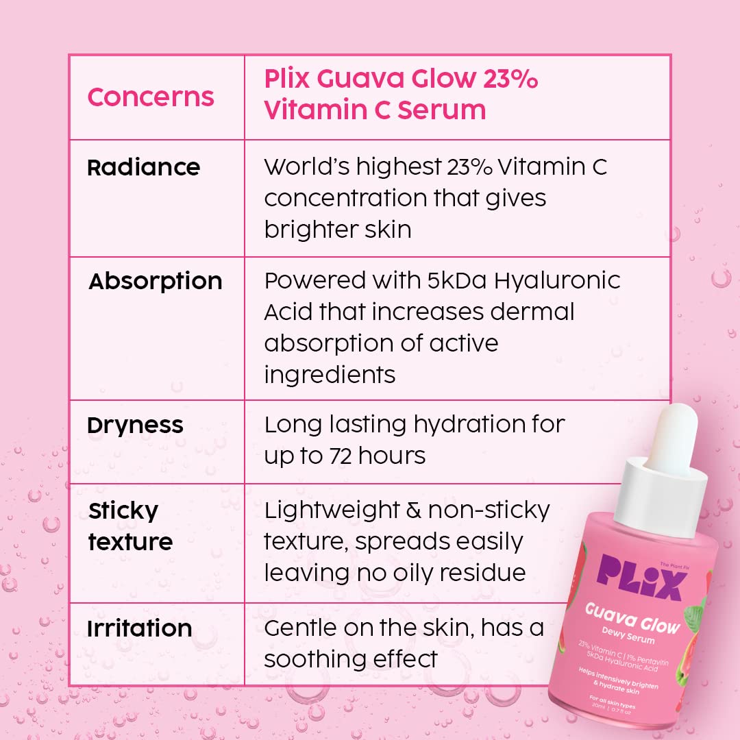 PLIX - THE PLANT FIX 23% Vitamin C Guava Face Serum for Skin Brightening, Clear, Glowing & even toned complexion, 20ml (Pack of 1) with Hyaluronic acid & Pentavitin