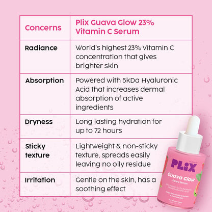 PLIX - THE PLANT FIX 23% Vitamin C Guava Face Serum for Skin Brightening, Clear, Glowing & even toned complexion, 20ml (Pack of 1) with Hyaluronic acid & Pentavitin