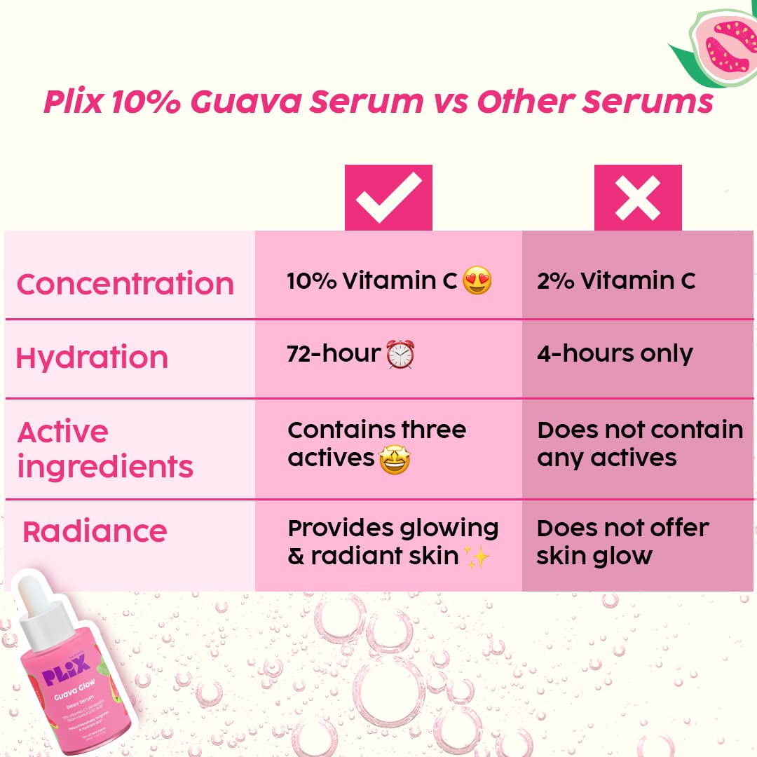Plix 10% Vitamin C Face Serum (20ml) for Skin Brightening & Even toned complexion with Guava Extract, Hyaluronic acid & Pentavitin