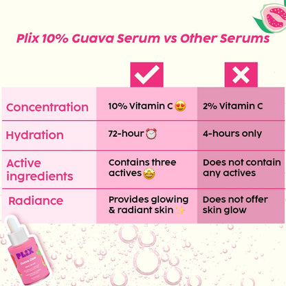 Plix 10% Vitamin C Face Serum (20ml) for Skin Brightening & Even toned complexion with Guava Extract, Hyaluronic acid & Pentavitin