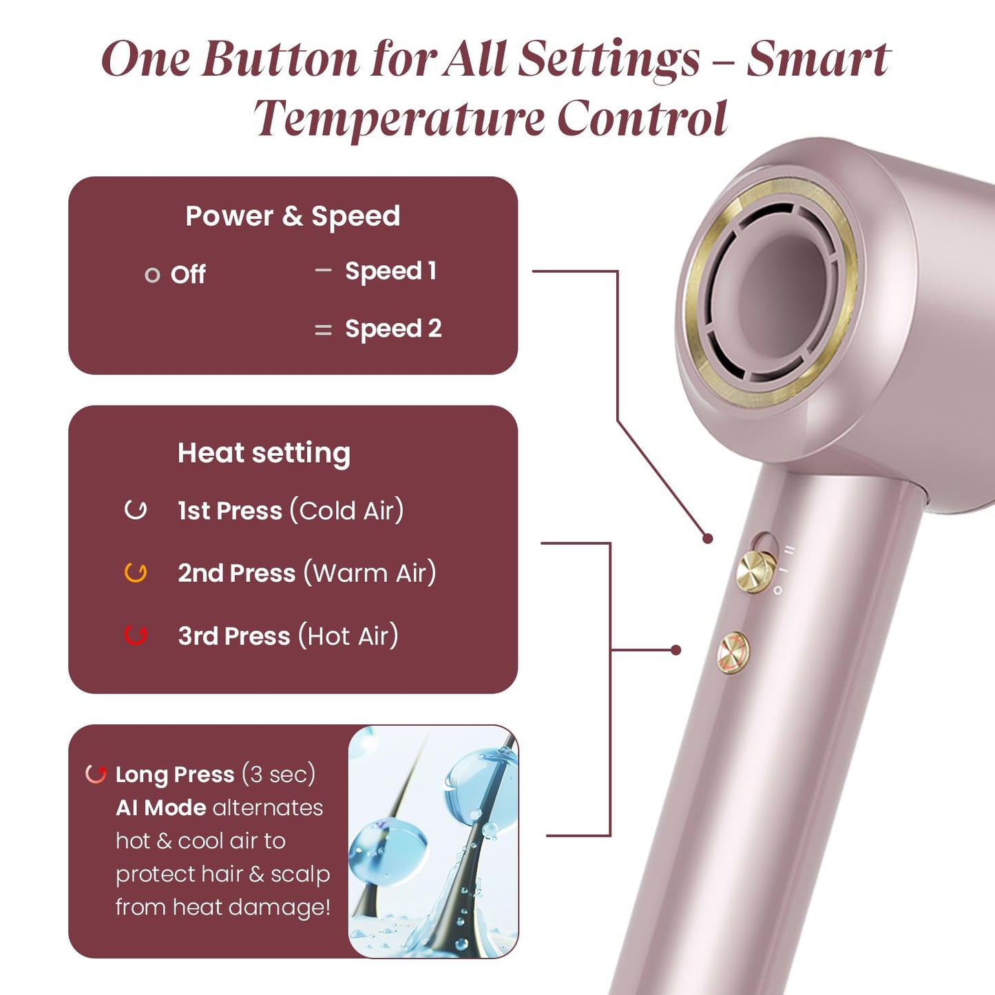 MakeMeebold Make Mee Bold Swift High-Speed Hair Dryer | 110,000 RPM Motor | 3X Faster Drying | 4 Modes with AI Smart Heat Control | Lightweight & Quiet Hair Dryer with Magnetic Concentrator