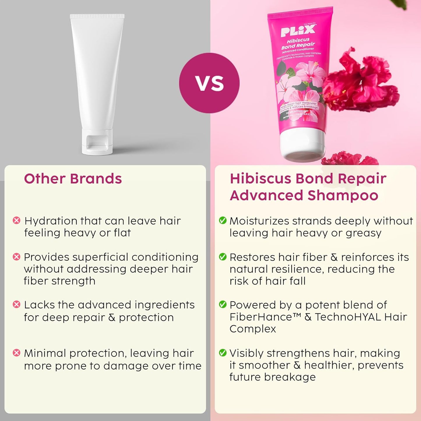 Plix Hibiscus Bond Repair Advanced Conditioner | Repairs Hair Molecular Structure & Reduces Breakage With Fiberhance & Technohyal Hair Complex | 175Ml