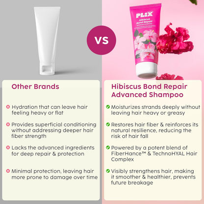 Plix Hibiscus Bond Repair Advanced Conditioner | Repairs Hair Molecular Structure & Reduces Breakage With Fiberhance & Technohyal Hair Complex | 175Ml