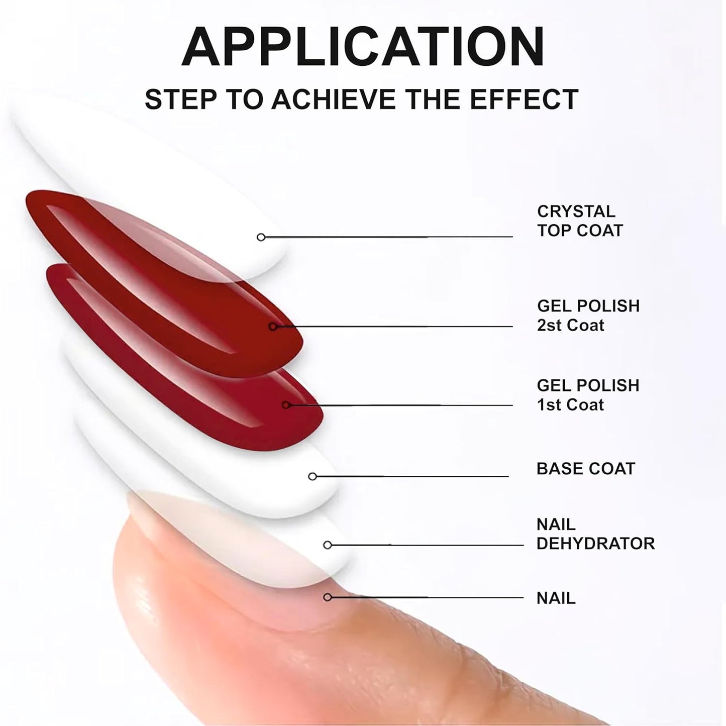 SHILLS PROFESSIONAL Uv Led Soak Off Finish Diamond No Wipe Top Coat Gel Polish Clear 15 Ml Diamondtopcoat