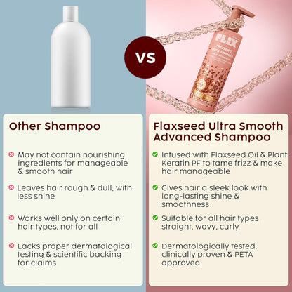 PLIX - THE PLANT FIX Flaxseed Ultrasmooth Advanced Shampoo | Plant Keratin PF & Flaxseed Oil | For Smooth & Shiny Hair | Paraben & Sulphate Free 200ml