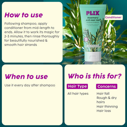 PLIX - THE PLANT FIX | Rosemary Anti Hairfall Kit - Serum (30ml), Shampoo (200ml), Conditioner (175ml) & Hair Mask (200g) | For Hair Thinning, New Hair Growth & More Volume