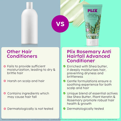 Plix PLIX Rosemary Advanced Anti Hair Fall Conditioner For Reducing Hair Loss, Breakage, All Hair Types Sulphate & Parabeen Free, 175 Ml