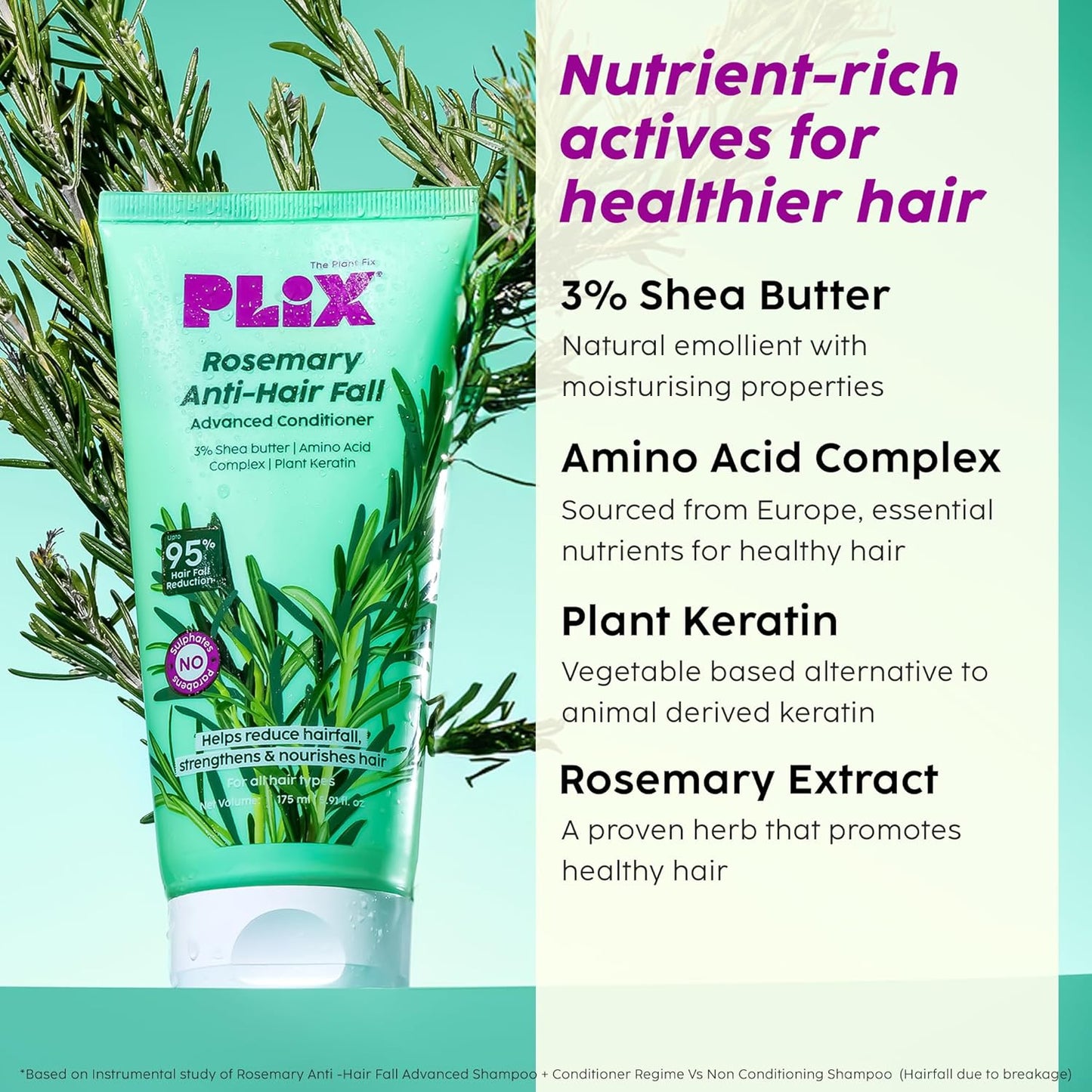 Plix PLIX Rosemary Advanced Anti Hair Fall Conditioner For Reducing Hair Loss, Breakage, All Hair Types Sulphate & Parabeen Free, 175 Ml
