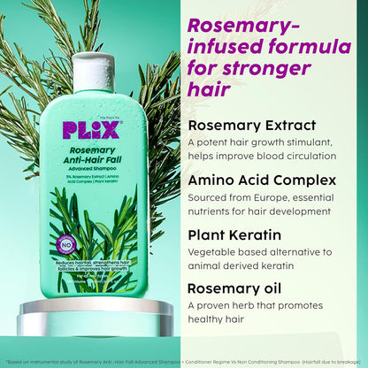 Plix Rosemary Advanced Anti HairFall Shampoo for Decreases Hair Fall & Breakage - 200 ml | All Hair Types | Men & Women | Sulphate & Paraben Free